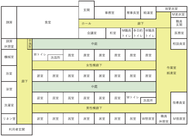 見取り図